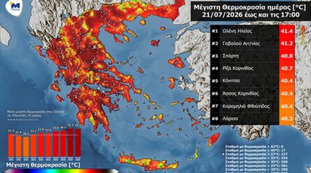 Καμίνι με 43°C τρεις περιοχές της Ελλάδας